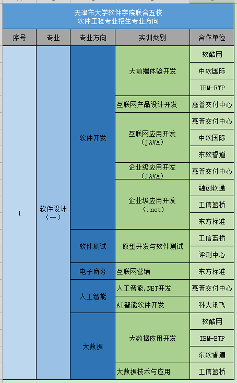 企业信息化选购指南：如何实现高效管理？